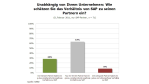 Partnersysteme im Vergleich: SAP gegen Microsoft - Foto: RAAD Research