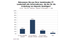 RAAD Research Umfrage: IT-Entwicklung im Mittelstand - Foto: RAAD Research