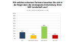 SAP Partnering: Faire Kommunikation auf Augenhöhe - Foto: RAAD Research