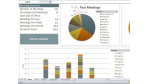 Ratgeber Excel und Office: Die besten Excel-Tools und -Addins - Foto: Microsoft