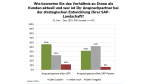 Umfrage zur Kundenzufriedenheit: SAP - mag mich der Kunde? - Foto: RAAD Research