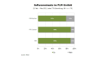 Viel genutzt: PDM-Systeme in der Automotive-Industrie - Foto: RAAD Research