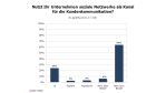 CRM 2.0: Social Media in der Kundenbeziehung - Foto: Raad Research