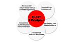 Neuer Entwurf: CoBIT 5 - Rahmen für die IT-Governance