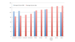 Internet Explorer vs. Firefox vs. Chrome: IE-Nutzer sind dümmer - Foto: Aptiquant