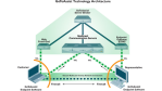 Suche nach kostengünstigen Infrastrukturen: Rennaissance des Remote Supports - Foto: Citrix
