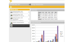 Enterprise Mobility: 7P macht Sharepoint mobil