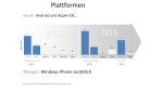 Ratgeber Mobile Security: iPad und Co. fordern CIOs heraus - Foto: IDC Worldwide