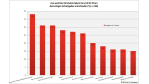 IT Recruitment: Bewerber wollen interessante Herausforderungen - Foto: IT Job Board