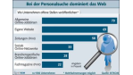 Online-Jobbörsen vorne: Wie Firmen Mitarbeiter suchen - Foto: Bitkom