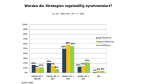 It-Strategie: Erfolgreiche Unternehmen haben ein Alignment - Foto: RAAD