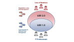 Identity Management 2.0: Mit Business Intelligence zu Access Intelligence - Foto: Beta Systems