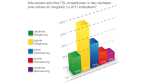 IT-Service-Mangement: Noch viel Handlungsbedarf im ITSM - Foto: COC AG