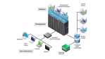 Desktop-Virtualisierung mit VDI: Microsoft, VMware und Citrix im Test - Foto: VMware
