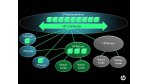 Cloud Service Brokerage mit cCell Broker: Makler zwischen Wolken - Foto: HP