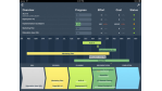 iPad-App Onepoint 360: Projekt-Management auf dem iPad - Foto: Onepoint Software