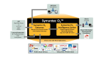 Security aus der Cloud : Symantec betreibt Single Sign-on als Dienst - Foto: Symantec