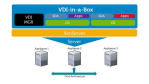 DVS Simplified: Citrix und Dell mit neuer VDI-Appliance - Foto: Dell