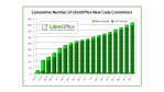 Open-Source: Die Linux-Woche im Rückblick - Foto: libreoffice.org