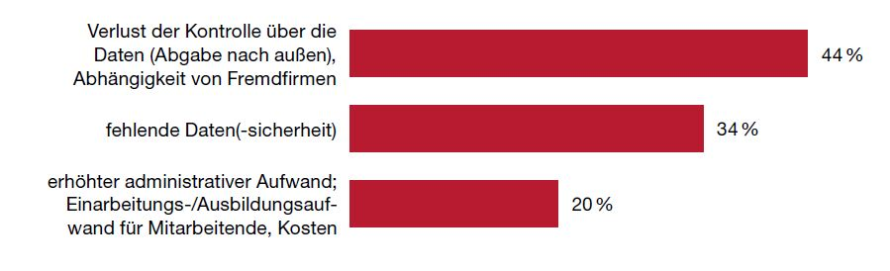Für deutsche Mittelständler sind laut einer Studie von PwC die Angst vor dem Verlust über die Kontrolle ihrer Daten und Sicherheitsbedenken ausschlaggeben dafür, Public-Cloud-Angeboten mit Misstrauen zu begegnen.
