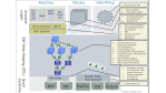 Effizientere Analysen: ABAP-Tuning für SAPs Business Warehouse - Foto: Kheto Consulting 