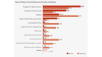 Verizon 2012 Data Breach Investigations Report: 97 Prozent der Cyberattacken wären vermeidbar gewesen - Foto: Verizon