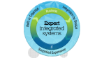 IBM PureApplication System verfügbar: IT-Integration mit Expertenwissen - Foto: IBM