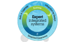 PureSystems erleichtert IT-Integration: Expertenwissen eingebaut - Foto: IBM