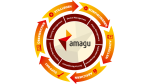 Schlanke Mittelstandslösung: Mobile Geräte mit Amagu managen - Foto: Amagu