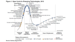 Emerging Technologies 2012: Gartner stellt neuen Hype Cycle vor - Foto: Gartner