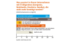 PC, Notebook, Smartphone, USB: Altgeräte - 3 Wege der Datenlöschung - Foto: Kroll Ontrack
