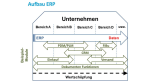 Enterprise Content Management: ECM-Auswahl - eigenes System oder im ERP integriertes Modul - Foto: Trovarit AG
