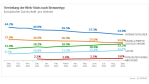 Internet Explorer verliert viele Nutzer: Chrome und Safari in Europa immer beliebter - Foto: AT Internet