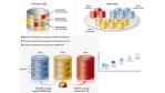 Storage Tiering: In Schichten zum optimalen Speicher - Foto: CW