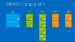 Optimierte Laufwerksverschlüsselung: BitLocker-Management bei Windows 8 - Foto: Microsoft