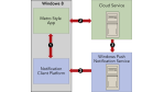 Cloud-Verzahnung: Was taugt Windows 8 als Tor zur Cloud? - Foto: Logica