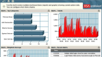 Die Tools der großen Anbieter: Big Data braucht Big Security - Foto: EMC/RSA