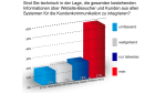 Studie über Datenbestände: Datenchaos verhindert optimale Vertriebserlöse in Online-Shops 