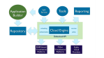Virtualisierung und Cloud Computing : Red Hats Pläne für die Cloud