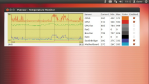 Linux Hardware Tipps: Hardware mit Linux im Griff behalten