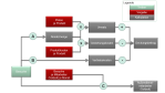 Business Intelligence: Mit Simulationen zu besseren Entscheidungen - Foto: Woodmark Consulting