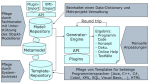 Neue Entwicklungsmethode: Softwaremaschine entwickelt Programme automatisch - Foto: Bodnarescu, VBO Services GmbH