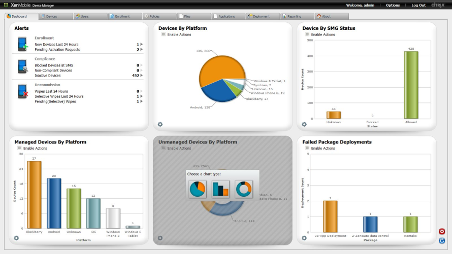 Das Dashboard von Citrix XenMobile MDM