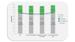 Benchmarking: Mittelstand feilt an besseren Prozessen - Foto: Techconsult