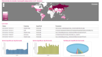 Deutsche Telekom: Cyber-Angriffe live verfolgen - Foto: Deutsche Telekom