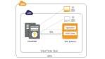 AWS CloudHSM Service: Neues Sicherheitsmodul für die Amazon-Cloud - Foto: AWS