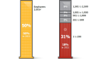 Symantec-Report: KMUs für Cyberkriminelle attraktiv wie nie - Foto: Symantec Internet Security Threat Report 2013