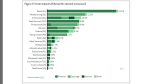Verizon Data Breach Investigations Report 2013: Cyberspione bestehlen Händler und Banken - Foto: Verizon Data Breach Investigations Report 2013