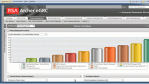 Compliance trotz Cloud und Facebook: Mit GRC-Tools neue Risiken im Blick behalten - Foto: RSA, The Security Division of EMC