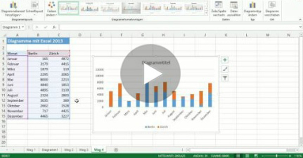 Excel 2013 und WordPress 3 (Teil 5): Videos und Tutorials der Woche